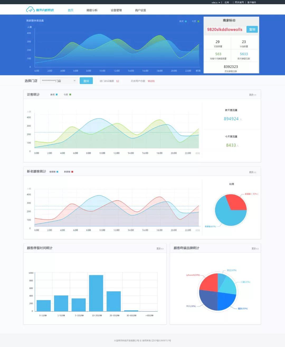 【S0016】 【素材】30个中文版优秀网页设计PSD源文件