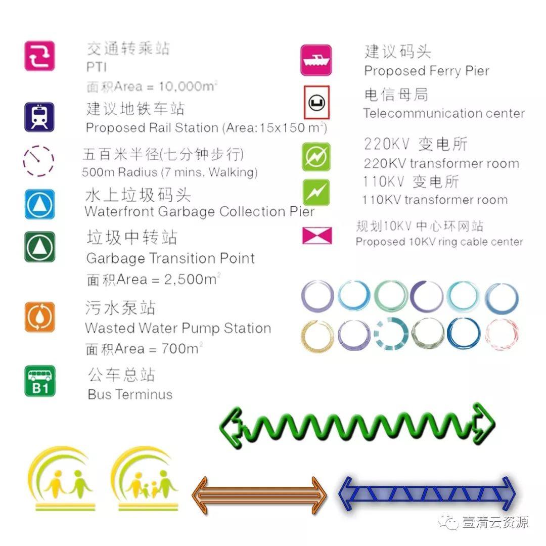 【S0346】【素材】—分析图PSD图标符号合集＋旅游规划设计分析图PSD源文件