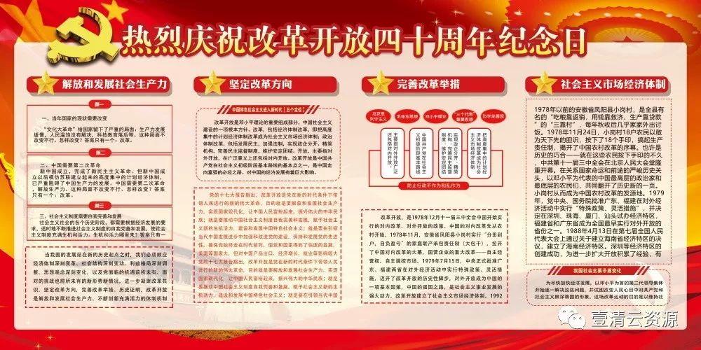 【S0413】【素材】改革开放海报PSD设计素材源文件