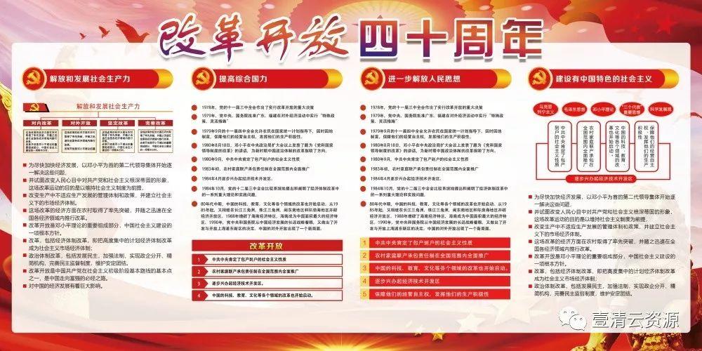 【S0413】【素材】改革开放海报PSD设计素材源文件