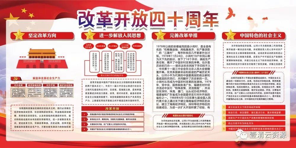 【S0413】【素材】改革开放海报PSD设计素材源文件