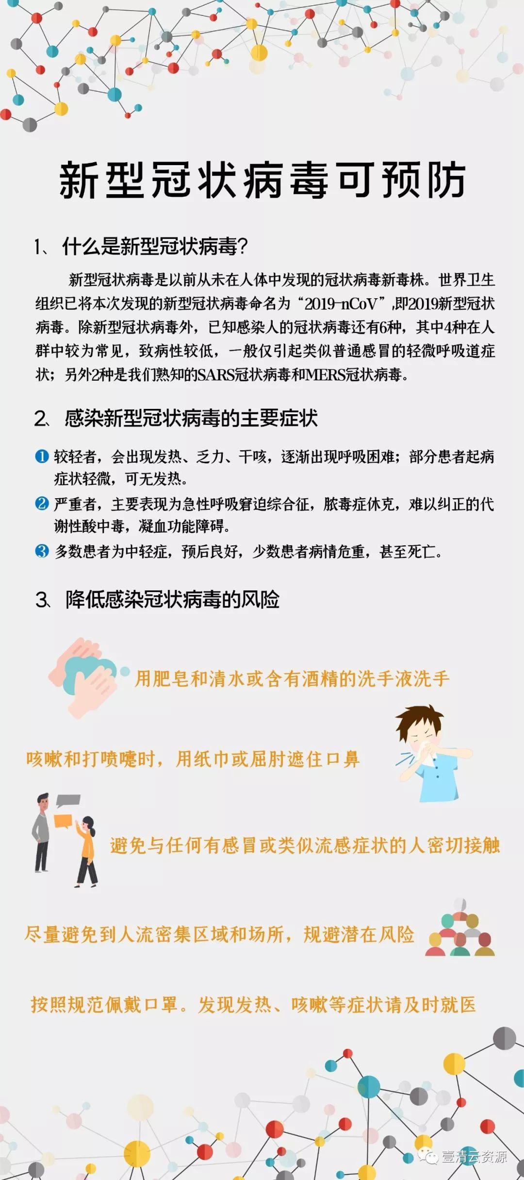 【S0553】【素材】预防冠状病毒宣传设计PSD设计素材源文件