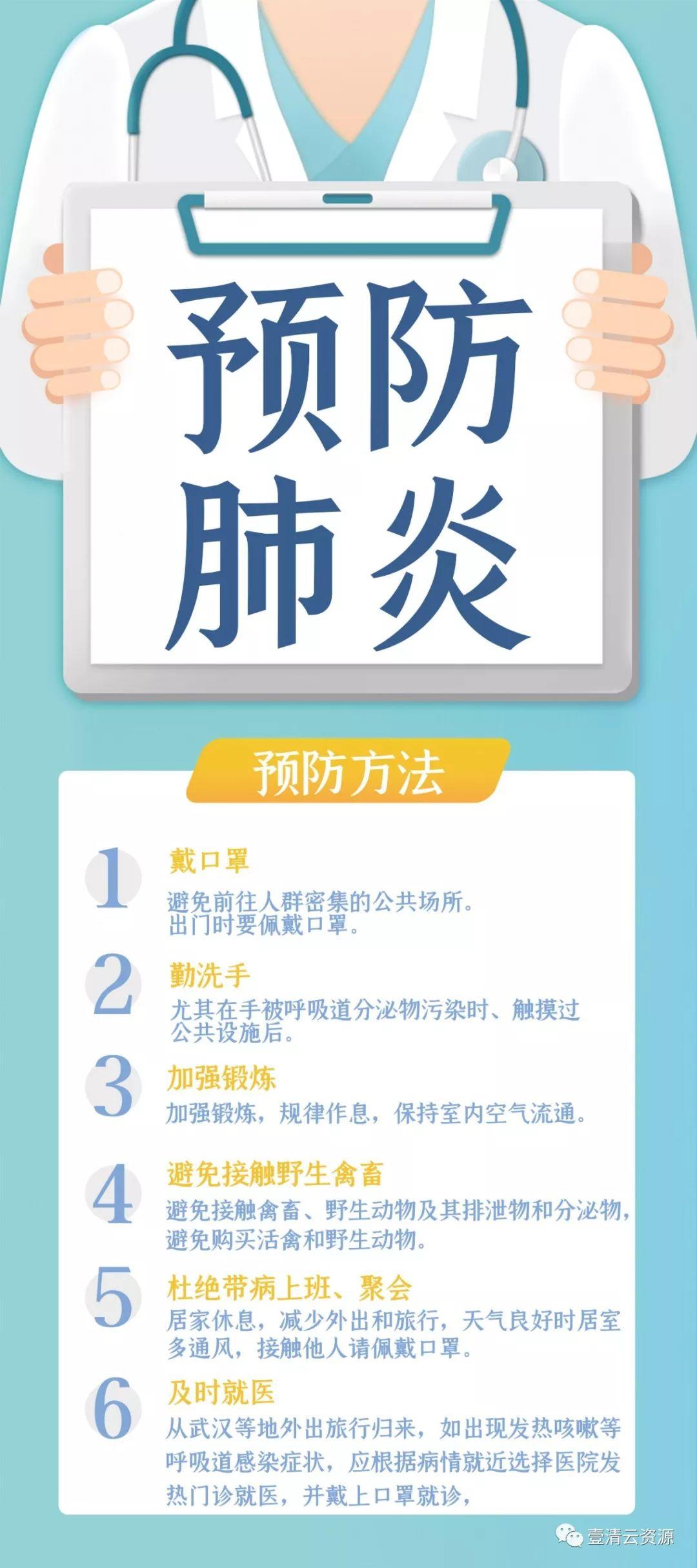 【S0553】【素材】预防冠状病毒宣传设计PSD设计素材源文件