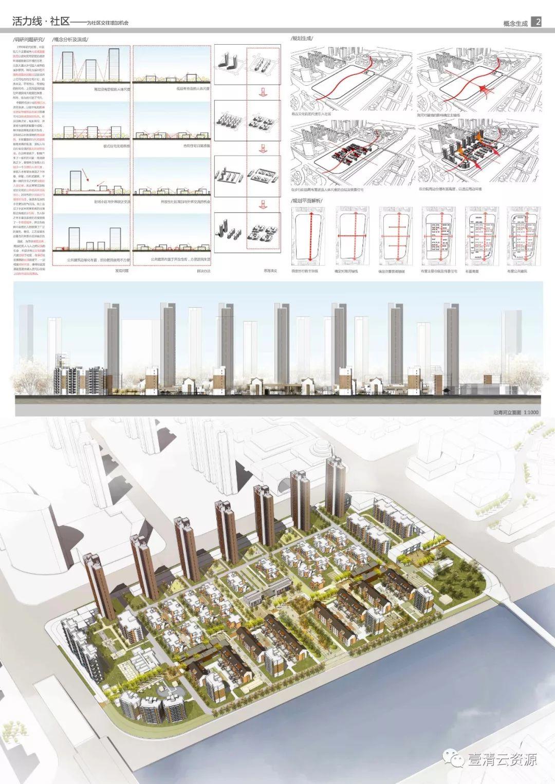 【S0606】【素材】小区规划 活力线社区平面PSD设计素材源文件