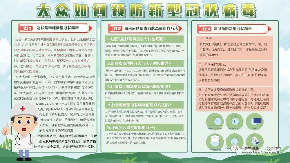 【S0711】【素材】武汉冠状病毒肺炎预防科普医院社区宣传PSD展板