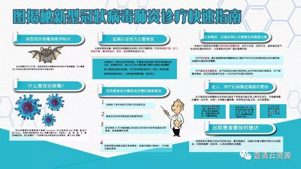 【S0711】【素材】武汉冠状病毒肺炎预防科普医院社区宣传PSD展板