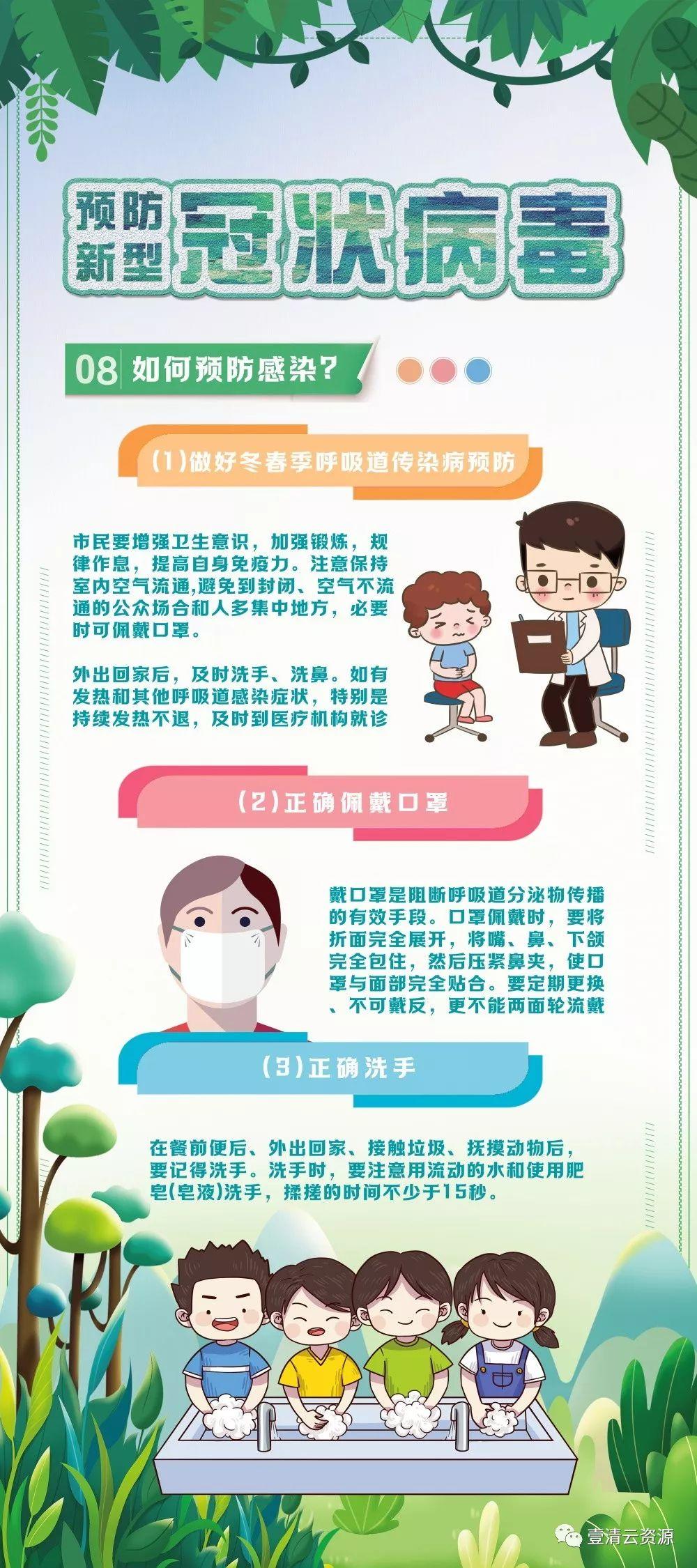 【S0713】【素材】33款新冠肺炎预防宣传科普易拉宝展架PSD源文件