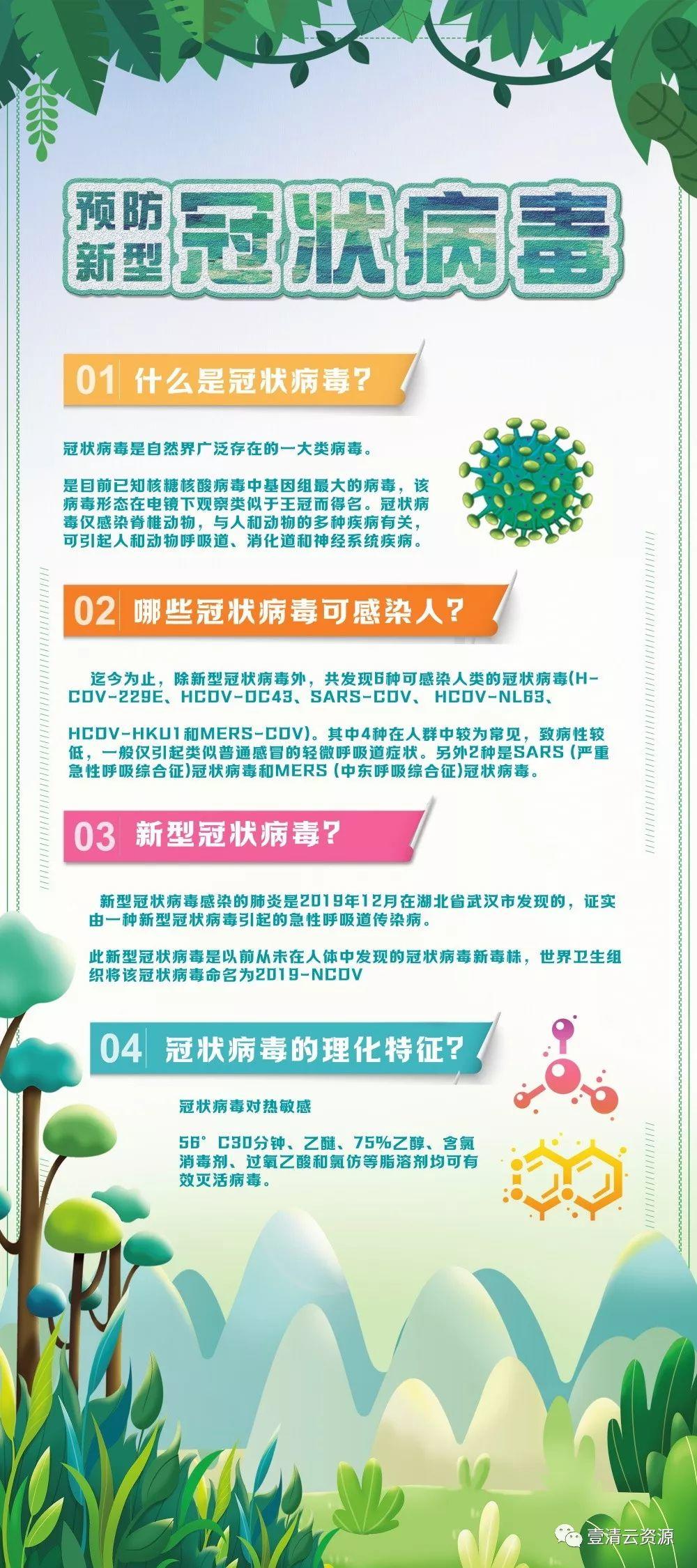 【S0713】【素材】33款新冠肺炎预防宣传科普易拉宝展架PSD源文件