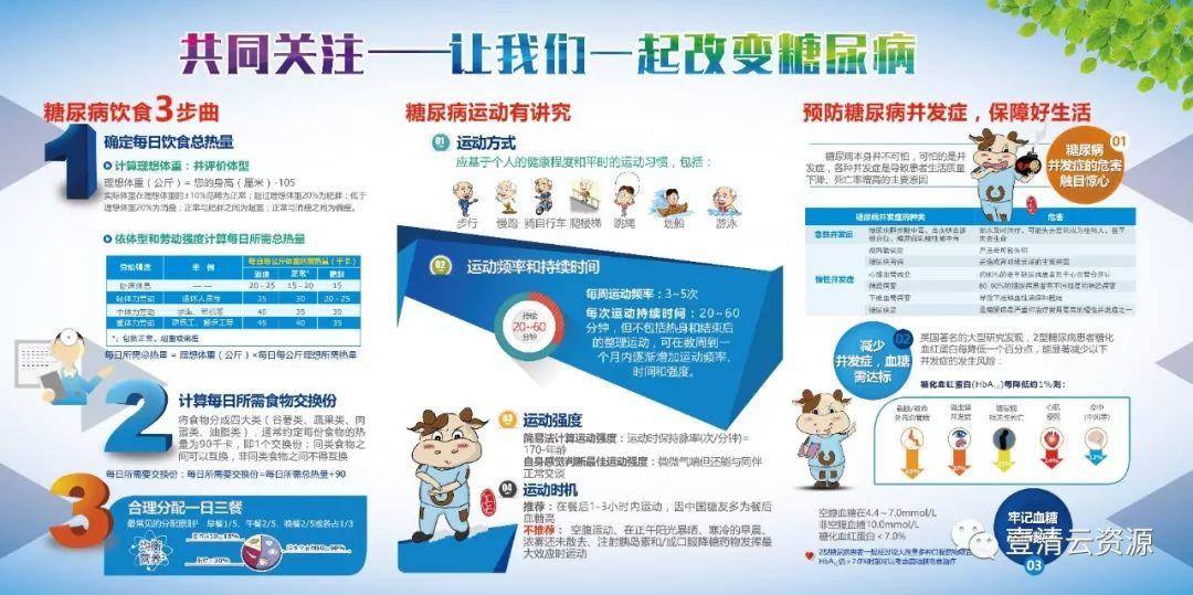 【S0714】【素材】社区校园医院春夏秋冬季卫生健康教育宣传栏展板psd模板分层素材