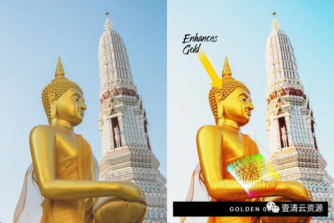 【Y032】【预设】50款旅行摄影多主题风格LR调色预设合集