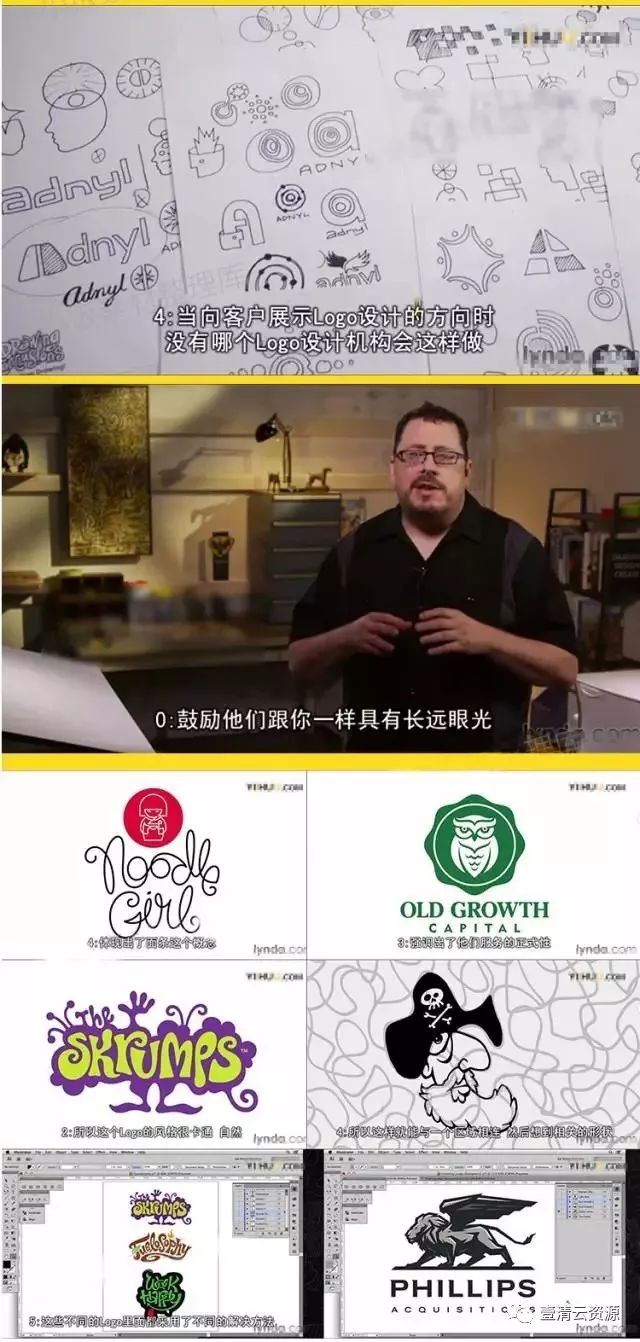 【J004】【教程】 LOGO设计制作视频 标志VI创意设计 国外大师VI教程 视觉类教程