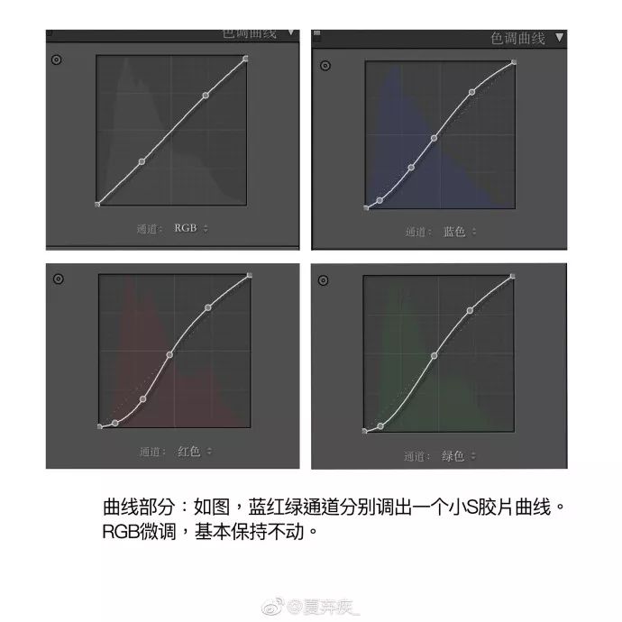 PS教程：调出油画电影夜景色调