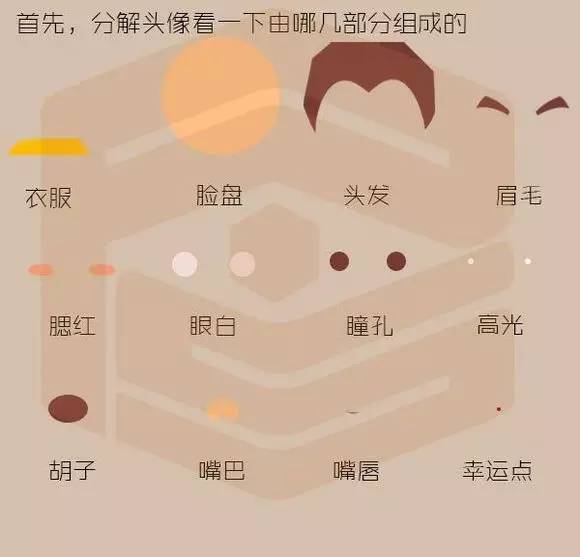 PS教程：简单五步，轻松制作Q版头像
