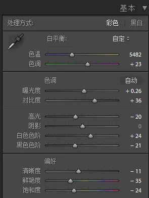PS教程：调出人像照片暗色胶片艺术效果