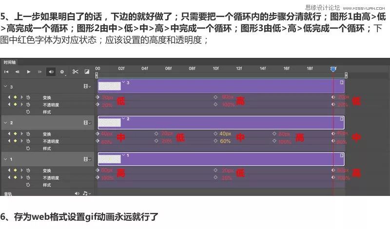 PS教程：制作简洁的网页加载GIF动画