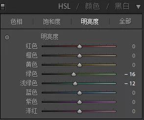 PS教程：调出人像照片暗色胶片艺术效果
