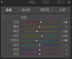 PS教程：调出人像照片暗色胶片艺术效果