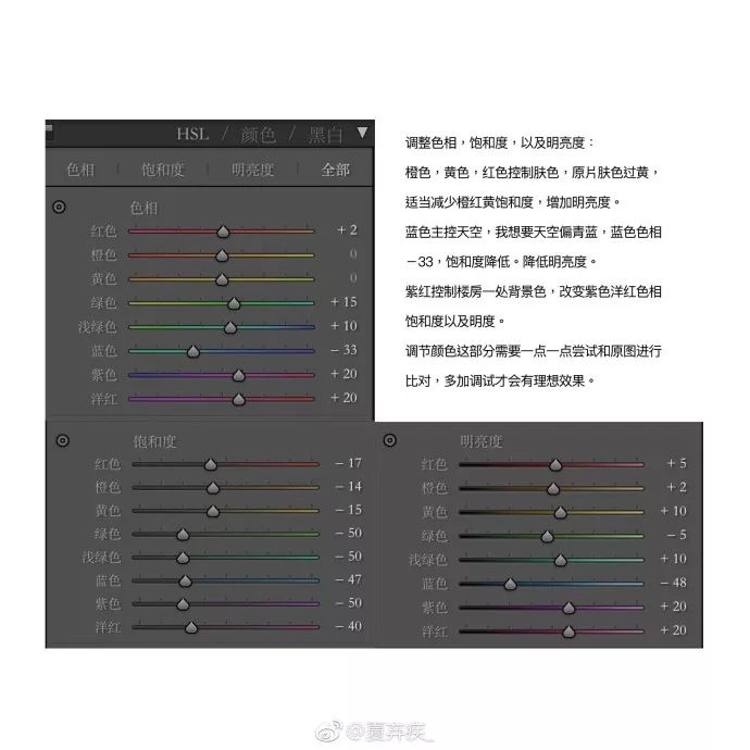 PS教程：调出油画电影夜景色调
