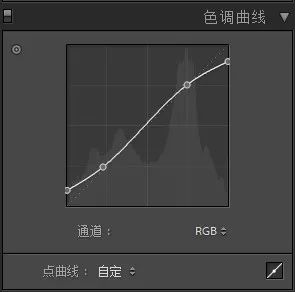 PS教程：调出人像照片暗色胶片艺术效果