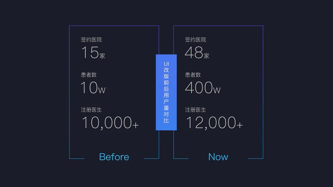 【S1727】【素材】四套UI设计面试作品集模板PSD设计素材源文件
