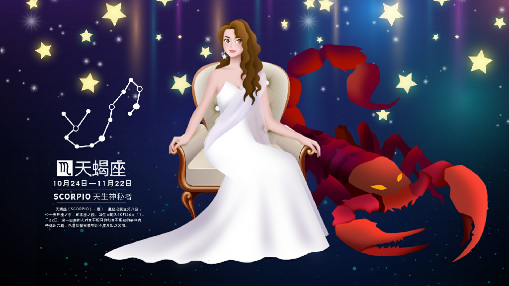 【S1968】【素材】7套84款12十二星座插画卡通占卜海报展板psd分层模板设计素材