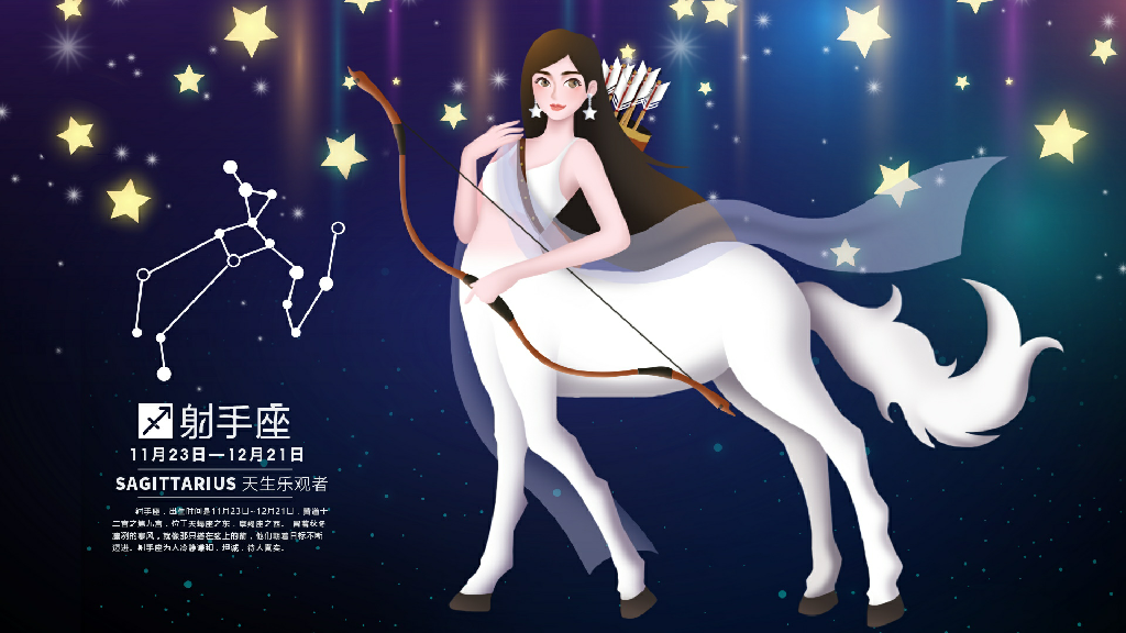 【S1968】【素材】7套84款12十二星座插画卡通占卜海报展板psd分层模板设计素材